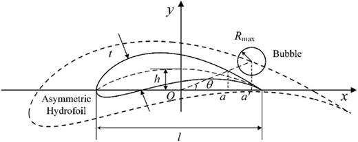 Diagram illustrating experimental parameters.