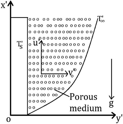 Geometry of the problem.