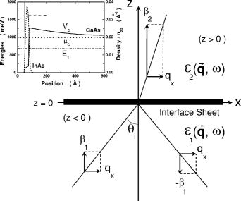 Effects of longitudinal field on transmitted near field in doped semi ...