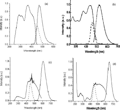 Long persistent light emitting diode | Journal of Applied Physics | AIP ...