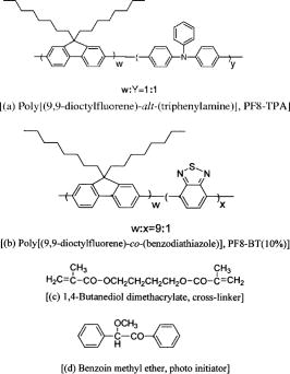 Multilayer green polymer light emitting diodes with improved efficiency ...