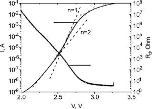 Generation-recombination noise in forward biased 4H‐SiC p‐n diodes ...