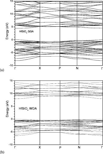 Defect states in the high-dielectric-constant gate oxide HfSiO4 ...