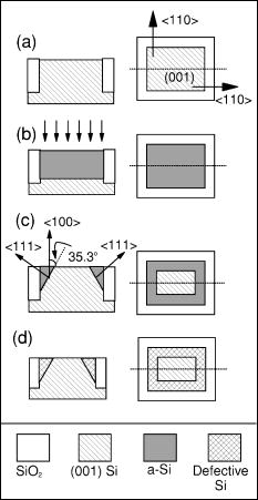 A study of trench-edge defect formation in (001) and (011) silicon ...
