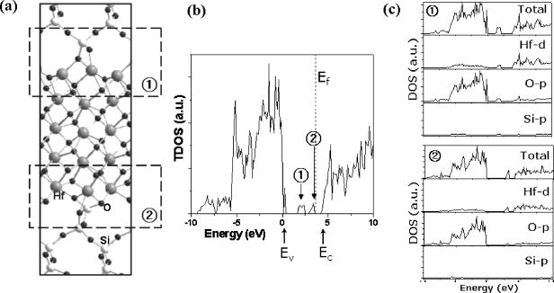 First principles study of the HfO2∕SiO2 interface: Application to high ...