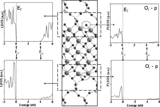 First principles study of the HfO2∕SiO2 interface: Application to high ...
