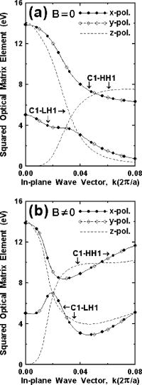 Effect of bulk inversion asymmetry on optical transitions of zinc ...