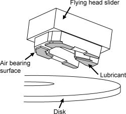 Effect of various physical factors on thin lubricant film migration on ...