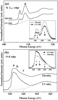 Enhancement of Si–O hybridization in low-temperature grown ultraviolet ...