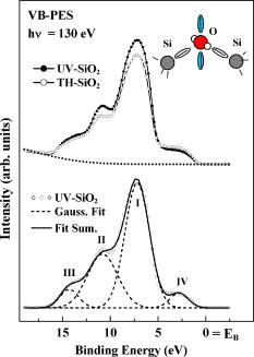 Enhancement of Si–O hybridization in low-temperature grown ultraviolet ...