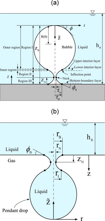 Universal phase and force diagrams for a microbubble or pendant drop in ...