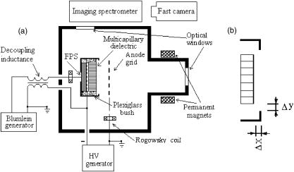 High-current electron beam generation in a diode with a multicapillary ...