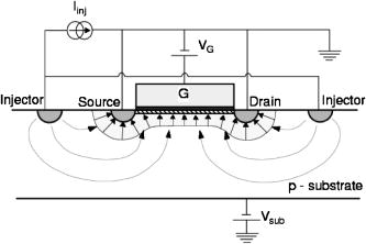 Electron energy dependence of defect generation in high-k gate stacks ...