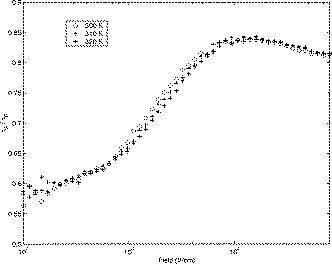 Modeling heat generation in a submicrometric n+−n−n+ silicon diode ...