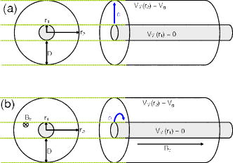 Low temperature refrigeration by using thermal-field electron emission ...