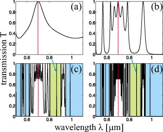 All-optical diode action with quasiperiodic photonic crystals | Journal ...