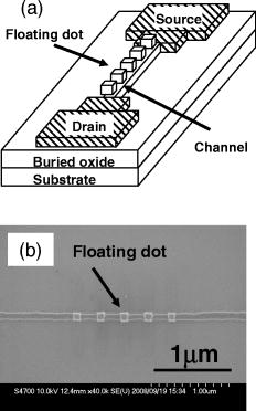 Impact of floating dot distribution on memory characteristics of self ...