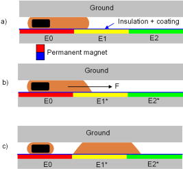 Numerical modeling of the splitting of magnetic droplets by multiphase ...