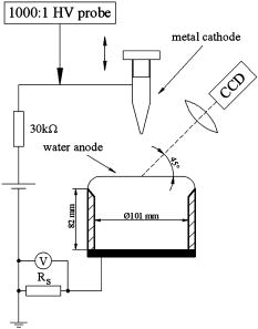 Anode pattern formation in atmospheric pressure air glow discharges ...