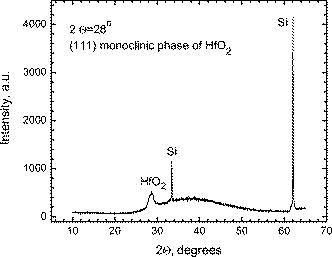 Interfacial and structural properties of sputtered HfO2 layers ...