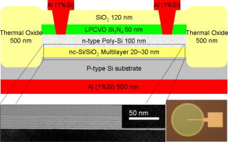 Low-voltage onset of electroluminescence in nanocrystalline-Si/SiO2 ...