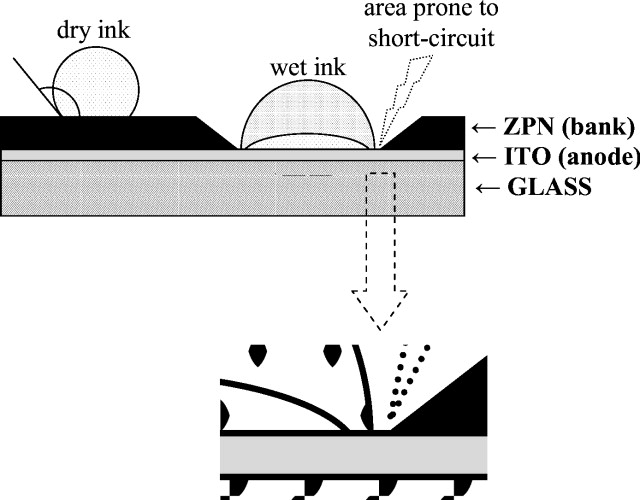 Highlyselective wettability on organic lightemittingdiodes patterns