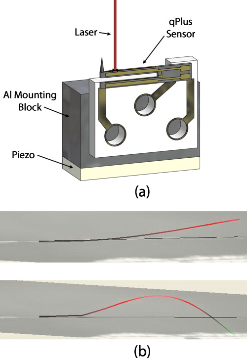 Higher-order eigenmodes of qPlus sensors for high resolution dynamic ...