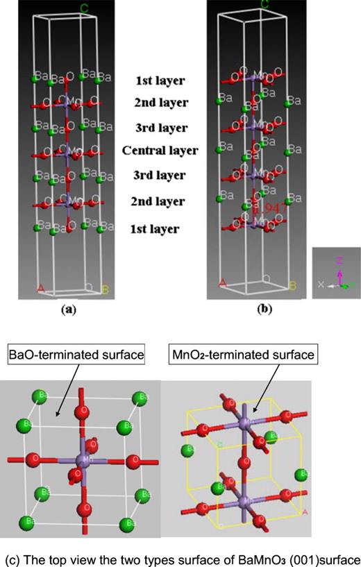 Surface properties of the (001) surface of cubic BaMnO3: A density ...