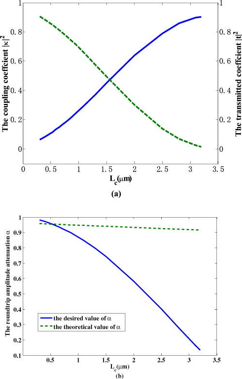 Plasmonic racetrack resonator with high extinction ratio under critical