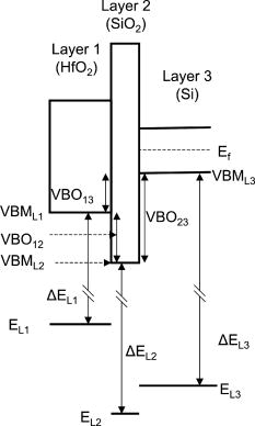 Complete band offset characterization of the HfO2/SiO2/Si stack using ...
