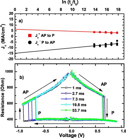 Interlayer exchange coupling and current induced magnetization ...