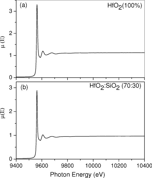 Correlation between local structure and refractive index of ebeam