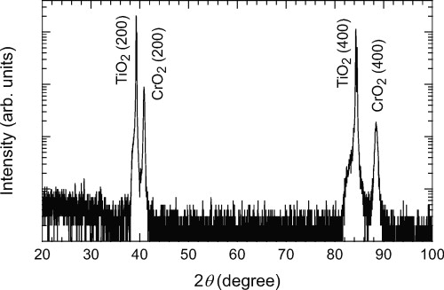 Bulk and surface physical properties of a CrO2 thin film prepared from ...