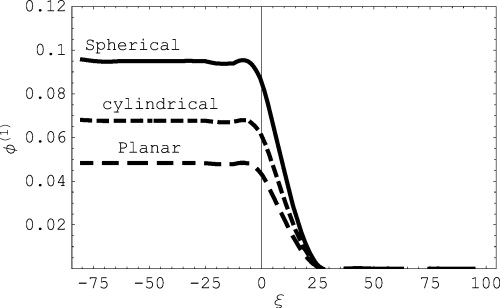 Spherical and cylindrical imploding and exploding shock waves in plasma ...