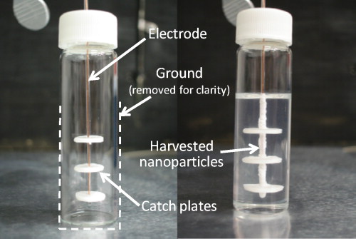 FIG. 2. Liquid phase nanoparticle harvesting design (left) and harvested nanoparticles (right).