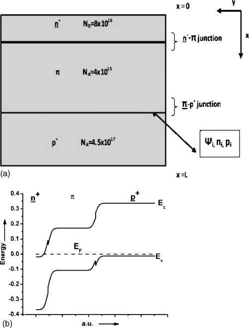 Performance study of high operating temperature HgCdTe mid wave ...