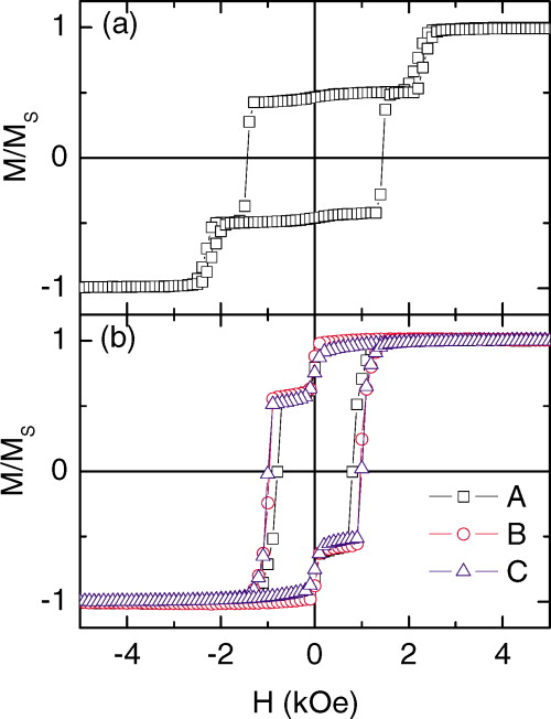 Perpendicular tunnel junctions with synthetic