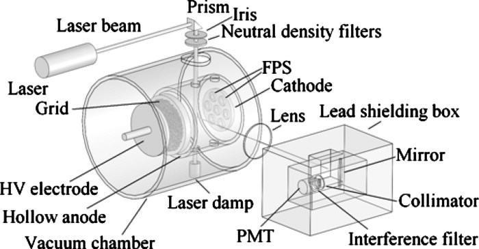High-current diode with ferroelectric plasma source-assisted hollow ...