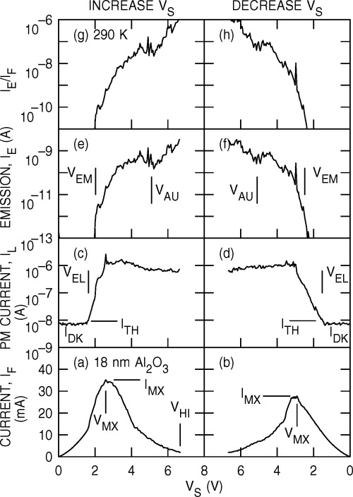 Defect conduction bands, localization, and temperaturedependent
