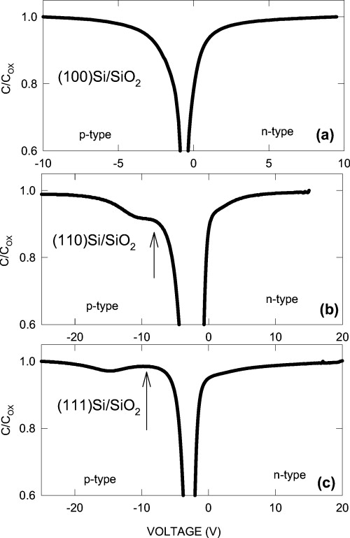 Interface state energy distribution and Pb defects at Si(110)/SiO2 ...