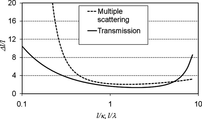 Flash radiography with 24 GeV/c protons | Journal of Applied Physics ...