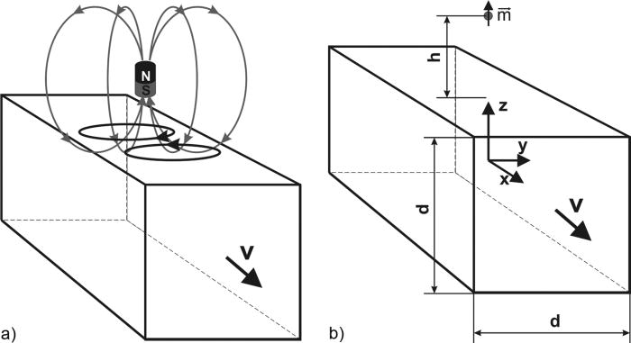 drag on a dipole near a translating conducting