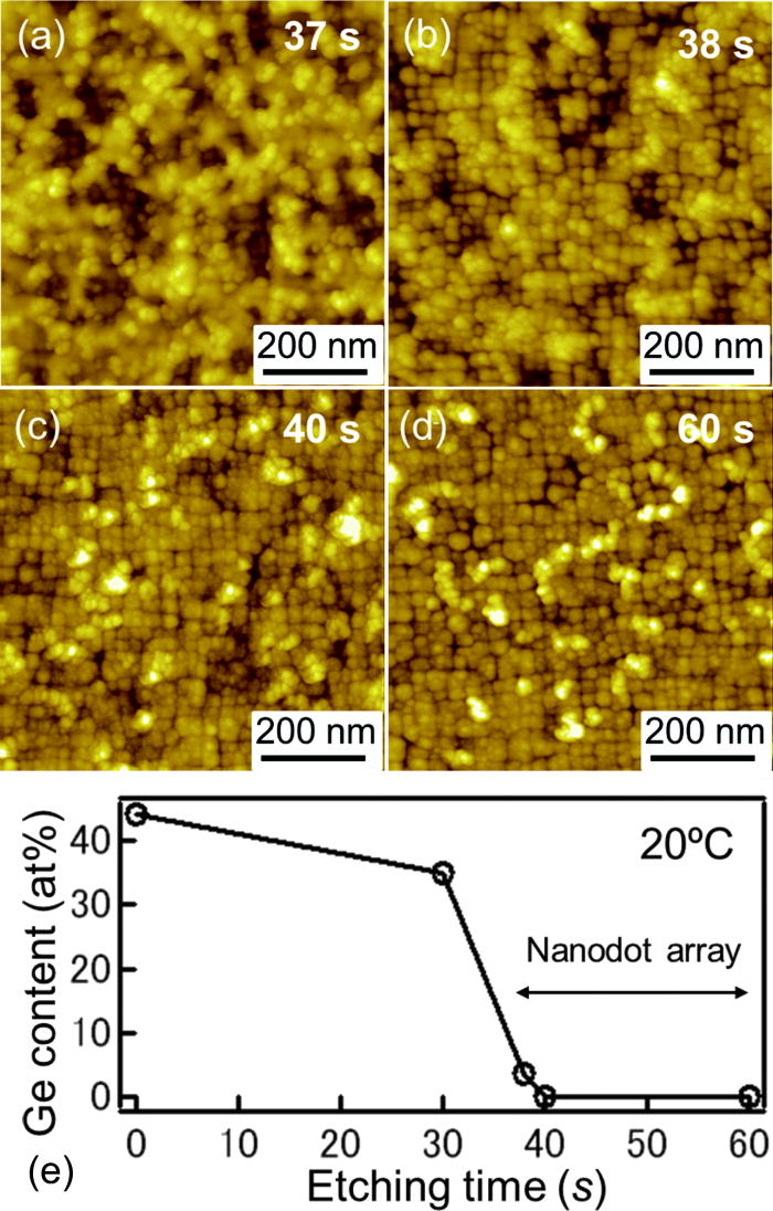 Self-organization of two-dimensional SiGe nanodot arrays using ...