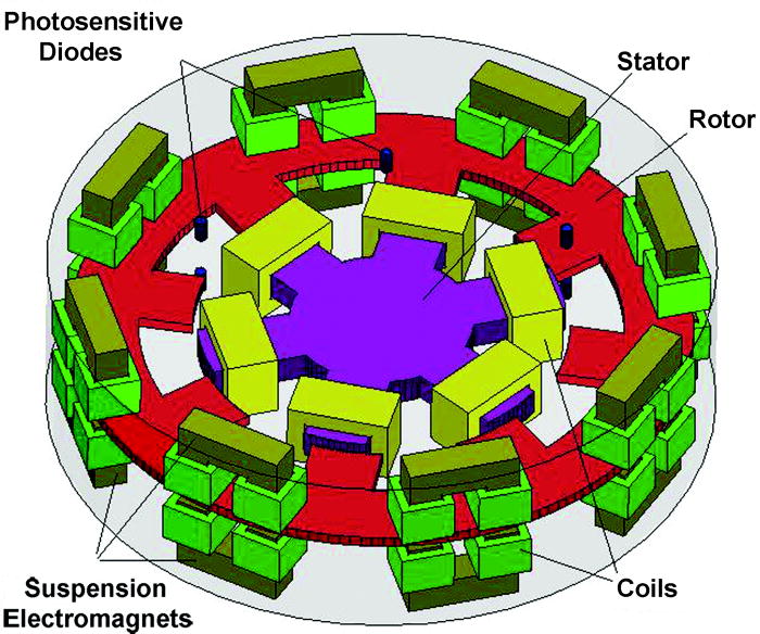 Design of a LCtuned suspended rotating gyroscope