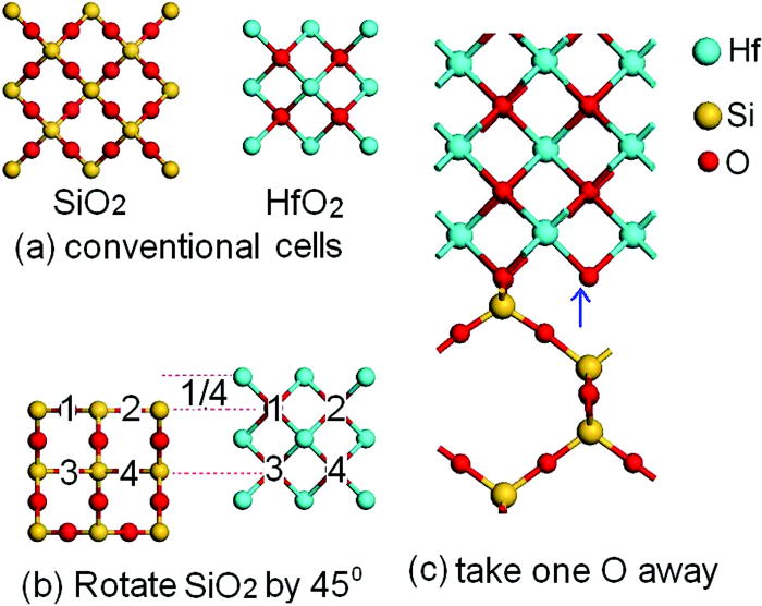 Atomic mechanism of electric dipole formed at high-K: SiO2 interface ...