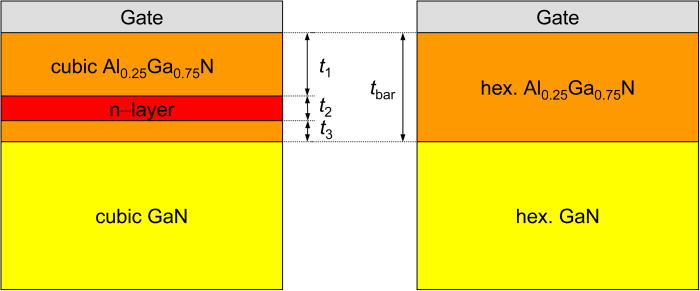 Vertical design of cubic GaN-based high electron mobility transistors ...