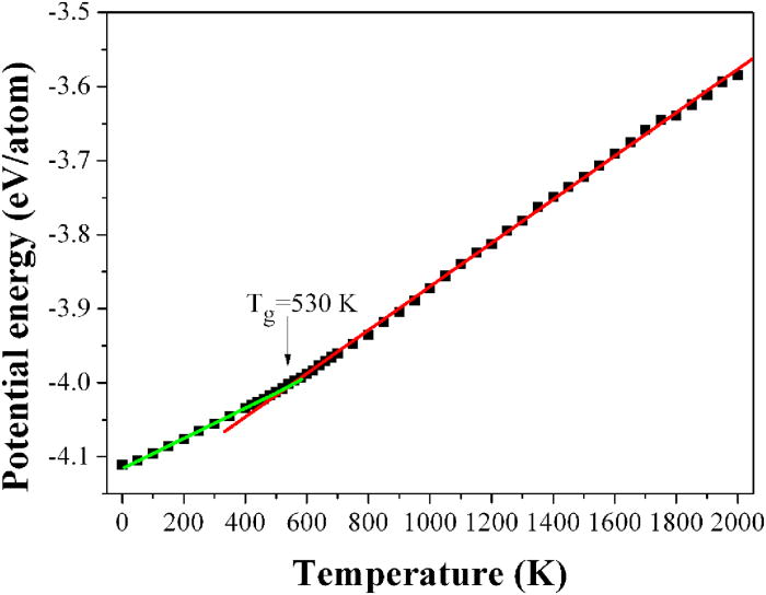 Atomic-scale structural evolution from disorder to order in an ...