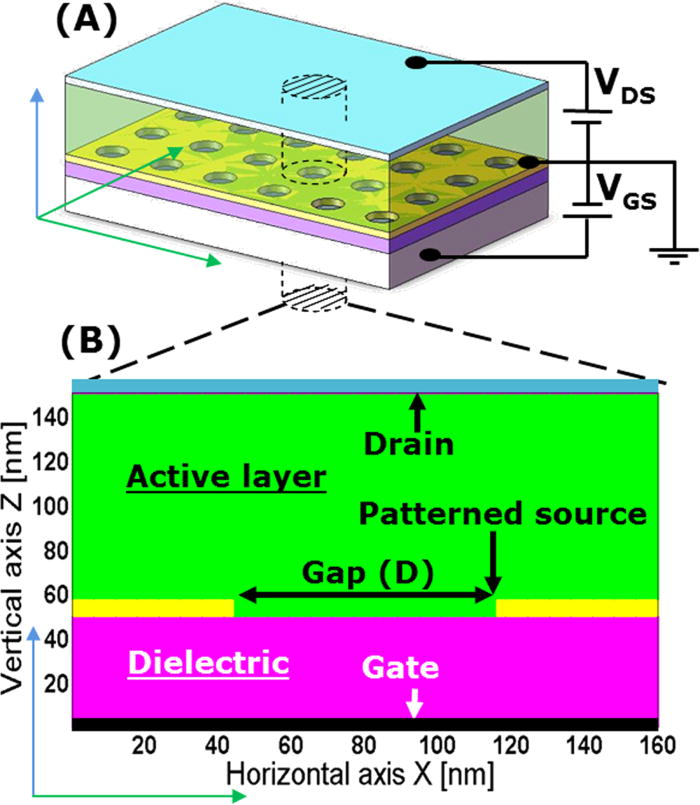 Patterned electrode vertical field effect transistor Theory and