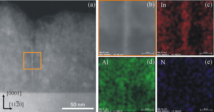 Screw threading dislocations in AlN: Structural and electronic ...
