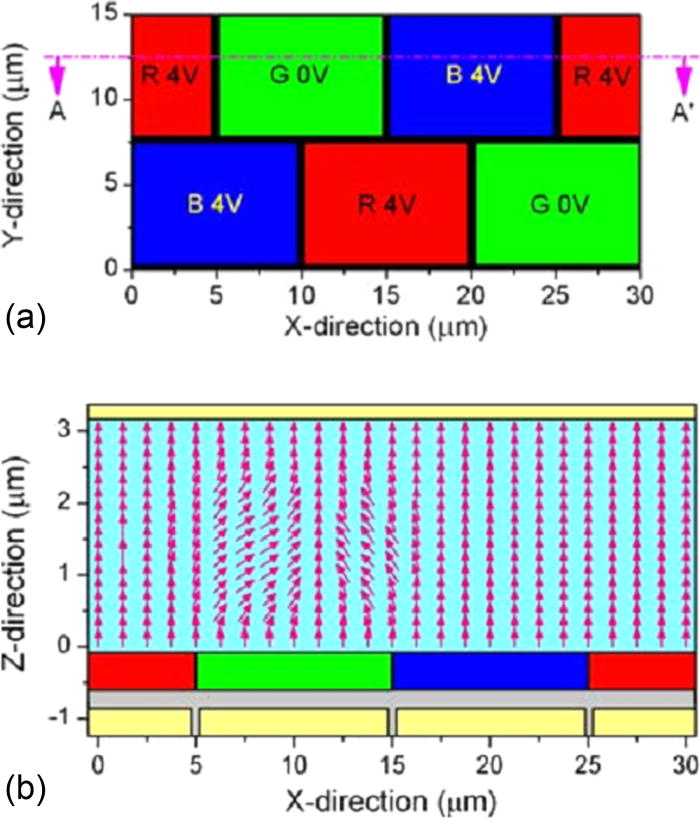 Three-dimensional optical analyses and optimizations of a vertical ...
